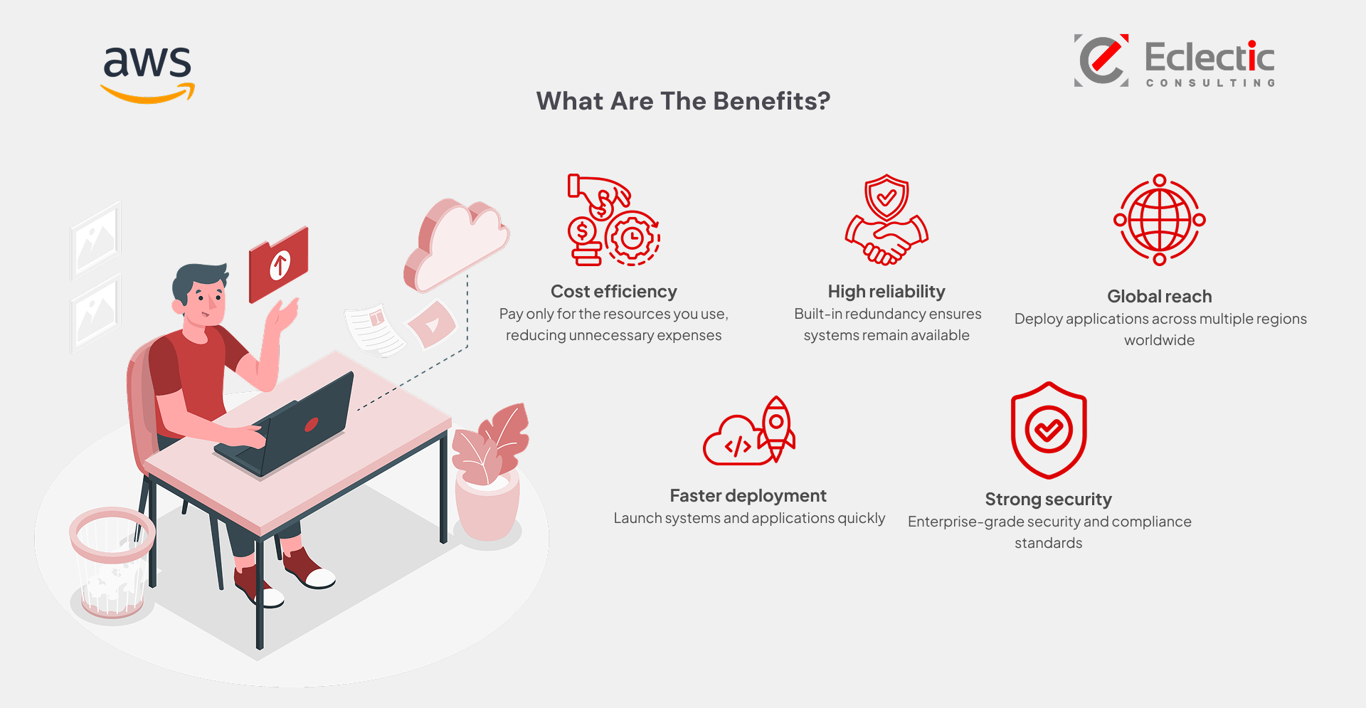 AWS Benefit
