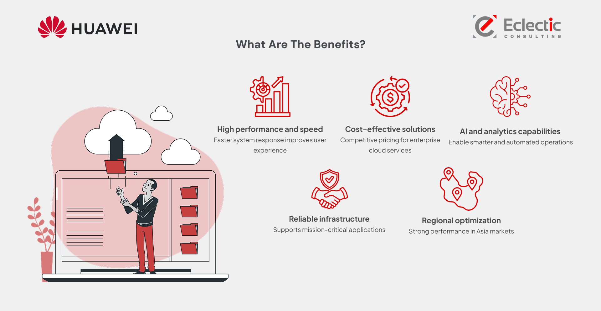 Huawei Benefit